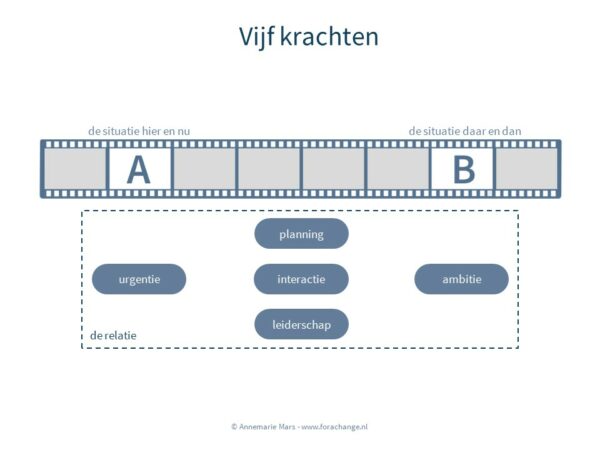 Afbeeldingen en tools - Annemarie Mars
